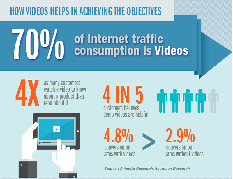 Video Marketing