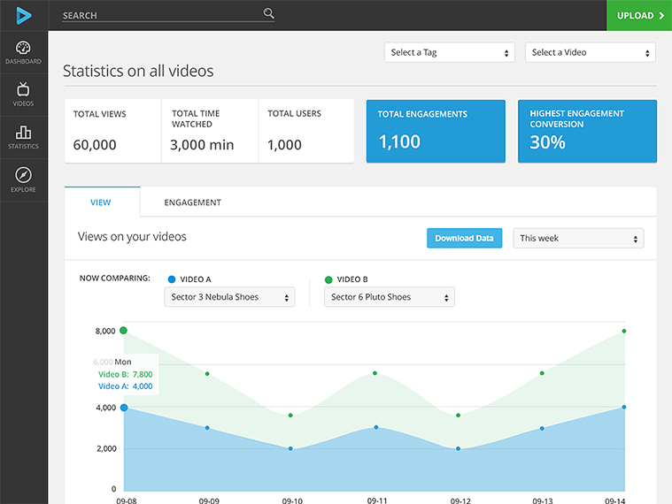 Wootag Video Statistics 