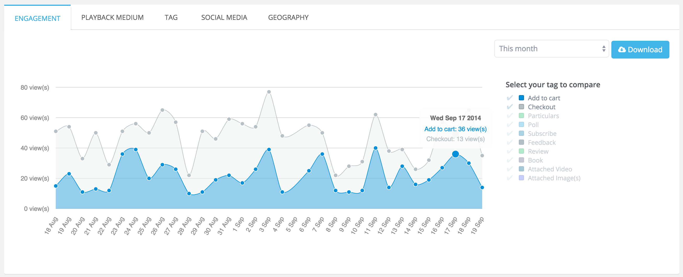 Engagement Statistic Wootag Dashboard