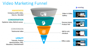 video-every-stage-marketing-funnel