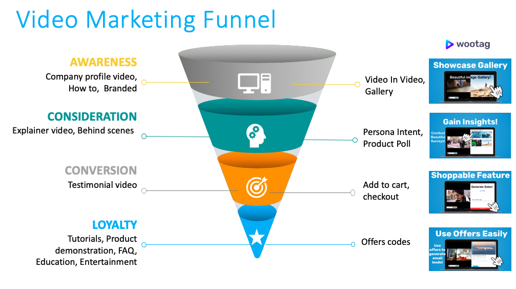 Marketing Funnel. Воронка бренда. Воронка brand Awareness. Цифровая воронка.