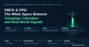 CPG White Spaces