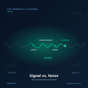 Leverage Signals with Wootag Moments