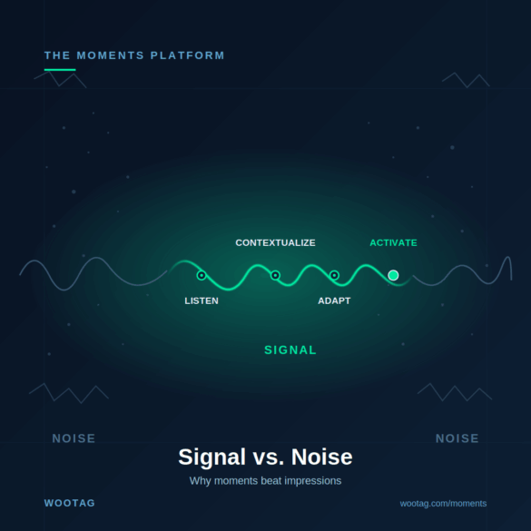 Leverage Signals with Wootag Moments