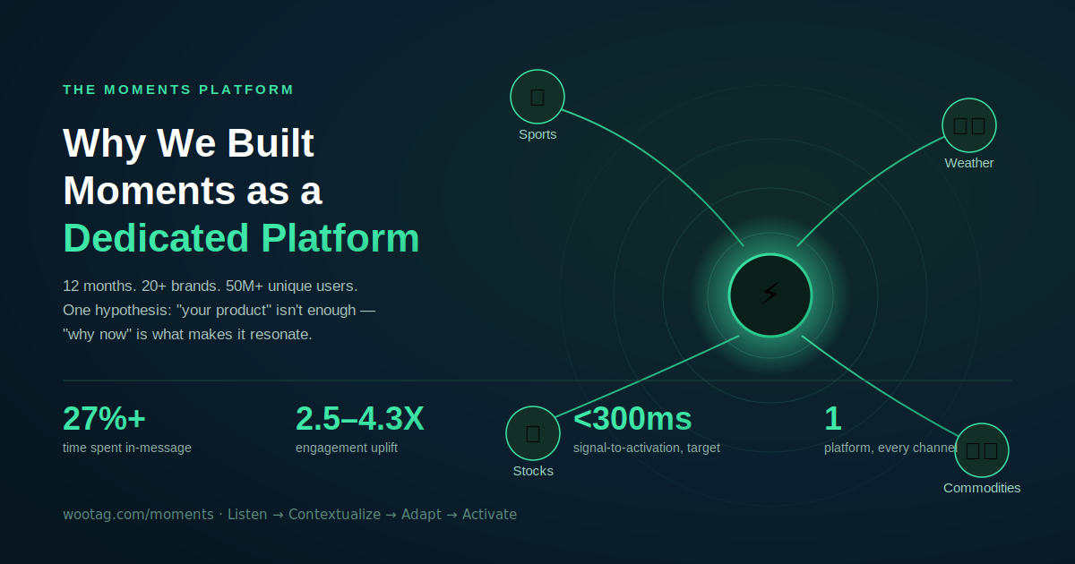 Why We Built Moments: The 12-Month Bet Behind Wootag’s Dedicated Platform