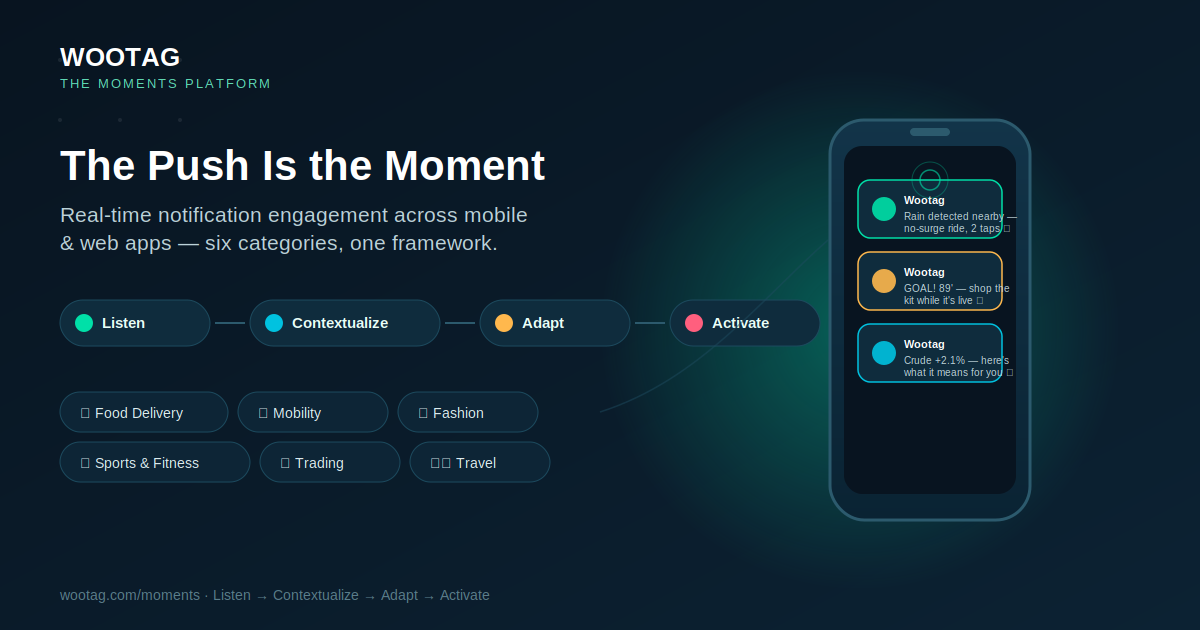 The Push Is the Moment: Why Real-Time Notifications Are Where Moments Marketing Actually Lands