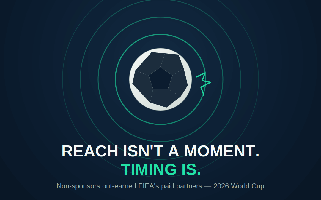 The $980 Million Lesson From the 2026 World Cup: Reach Isn’t a Moment. Timing Is.