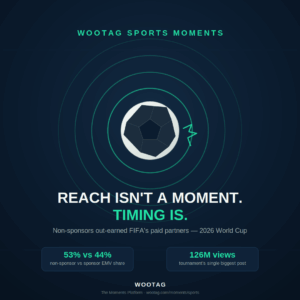 Wootag Moments * FIFA