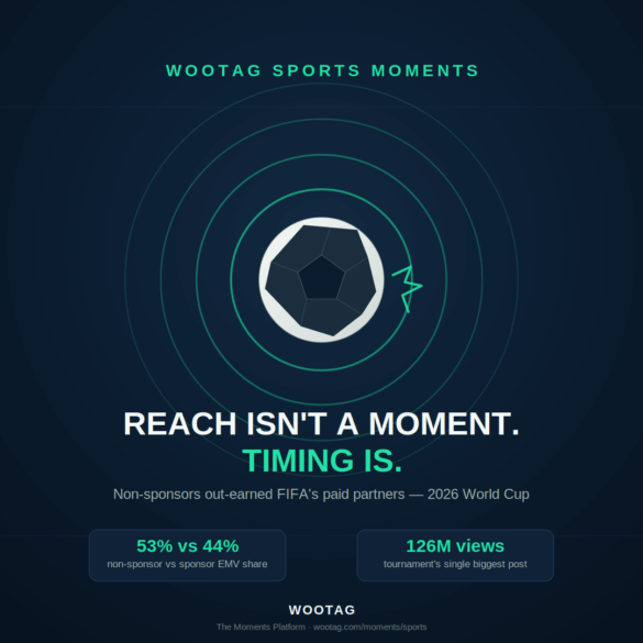 Wootag Moments * FIFA