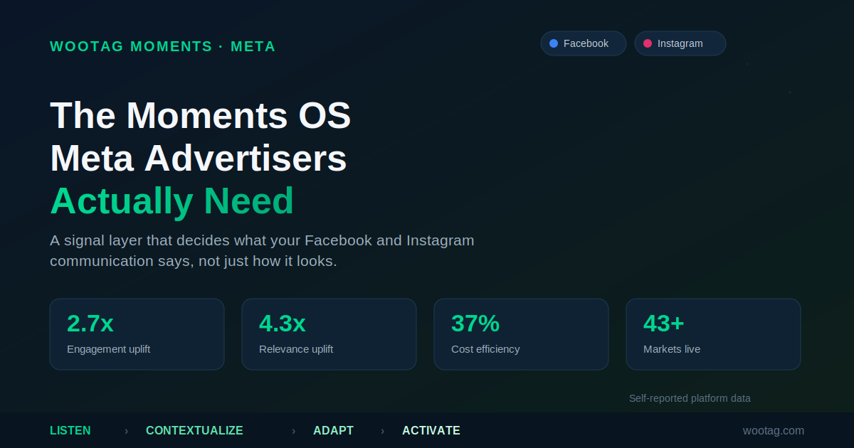 Why Meta Advertisers Need a Moments OS, Not Just Fresh Creative