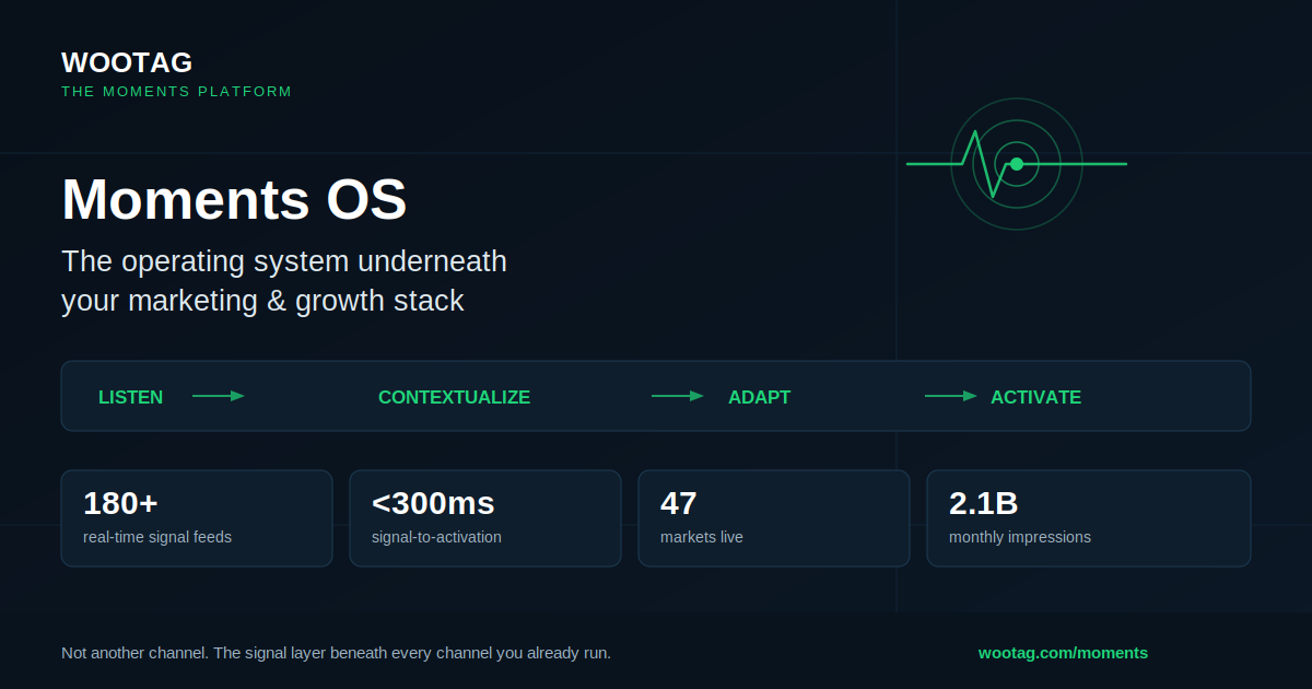 Moments OS: Why the Marketing Stack Needs an Operating System, Not Another Tool