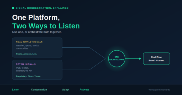 Signal Orchestration