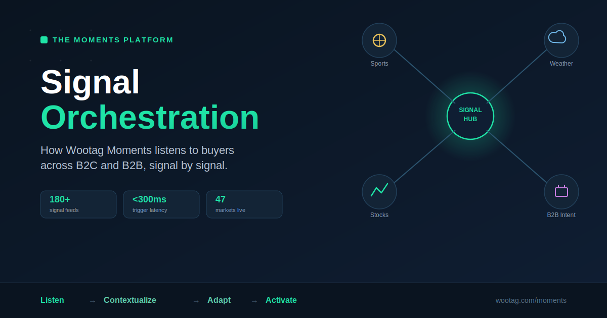 Signal Orchestration: Why Wootag Moments Is Built to Listen to Buyers Across B2C and B2B