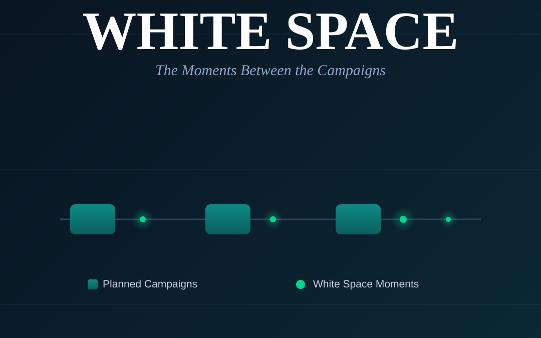 White Space: The Marketing Moments Your Media Plan Can’t See