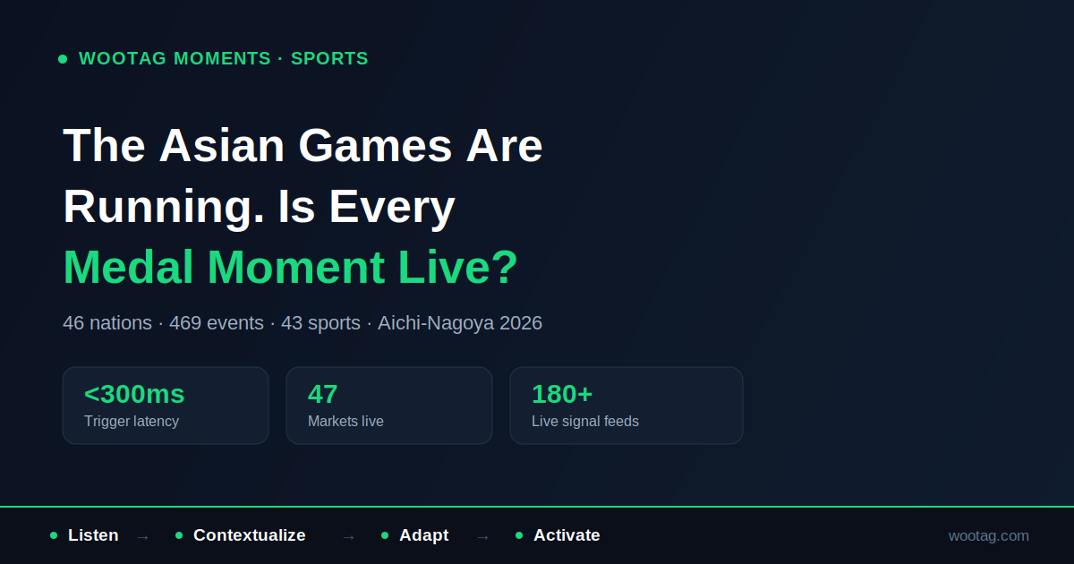 The Asian Games Are Running Right Now. Most Brands Are Still Waiting for the Closing Ceremony.