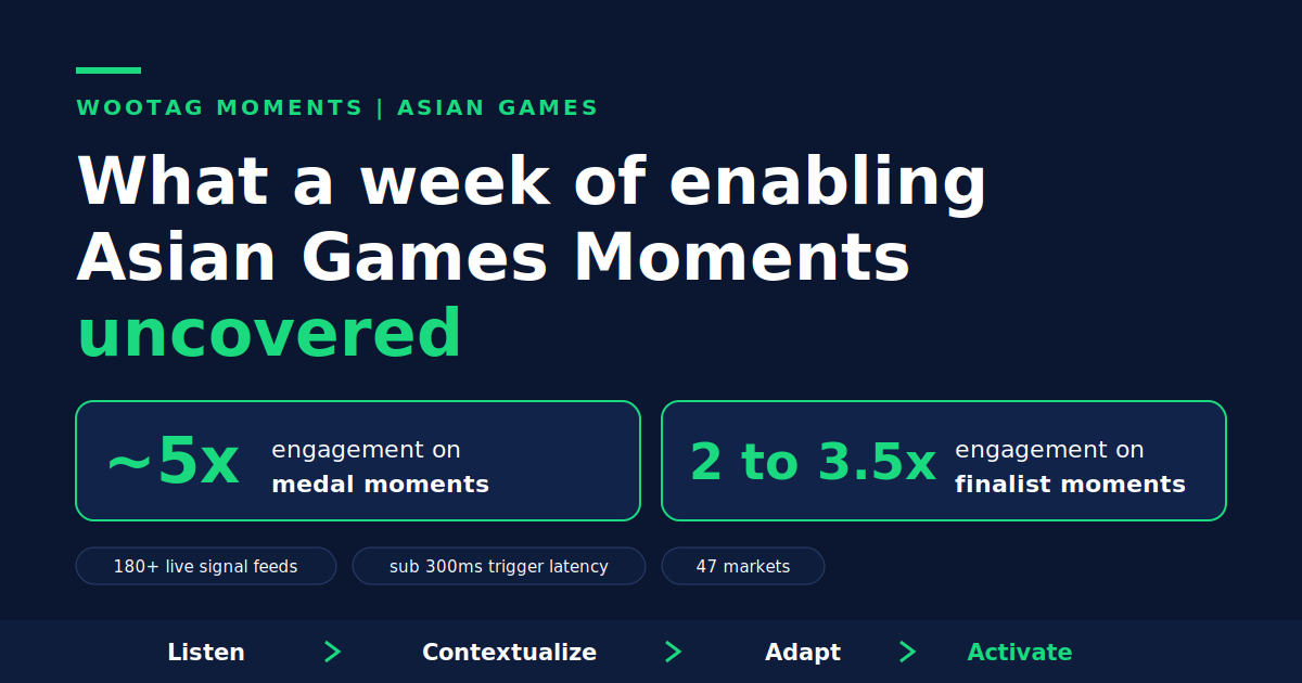 What a Week of Enabling Asian Games Moments Uncovered