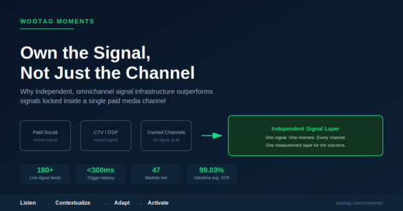 Signals vs Channels