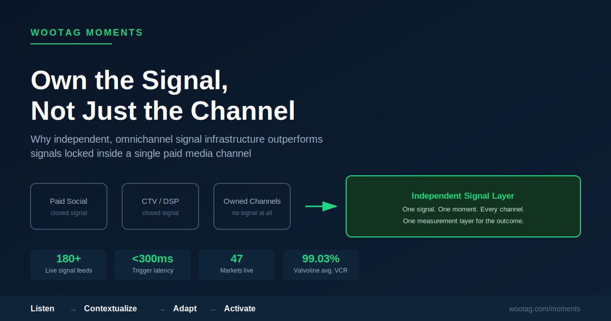 Own the Signal, Not Just the Channel