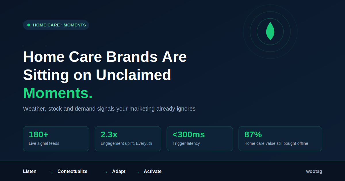 Home Care Brands Are Sitting on Unclaimed Moments. Here Is How to Claim Them.