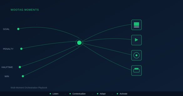 Multi-Model Framework for Moments