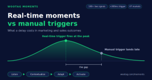 Real-Time Moments
