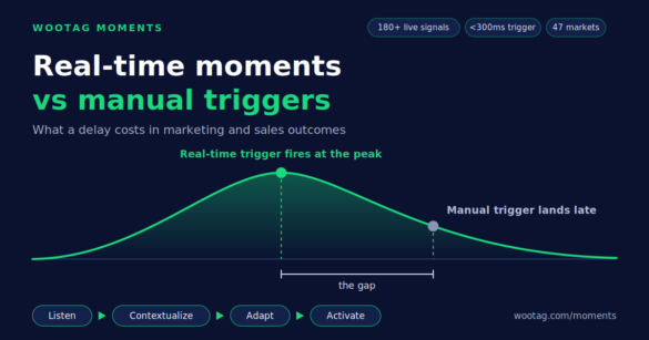 Real-Time Moments