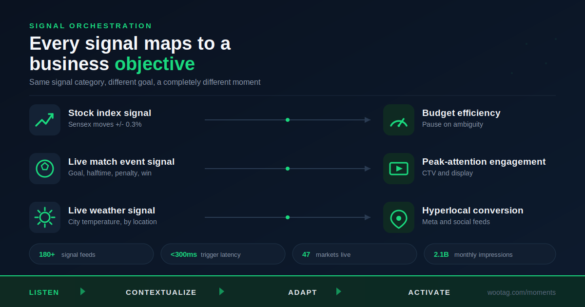 Signal to Moments Orchestration