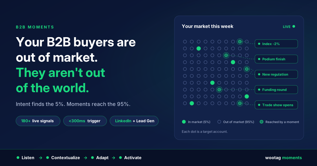 Your B2B Buyers Are Out of Market. They Aren’t Out of the World.
