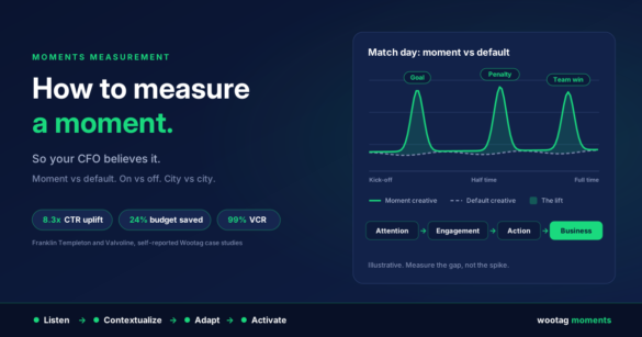 Measure a Moment