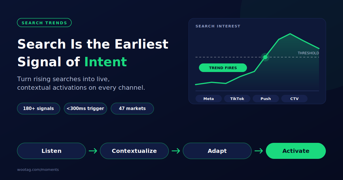Search Is the Earliest Signal of Intent. Your Communication Should Listen to It.
