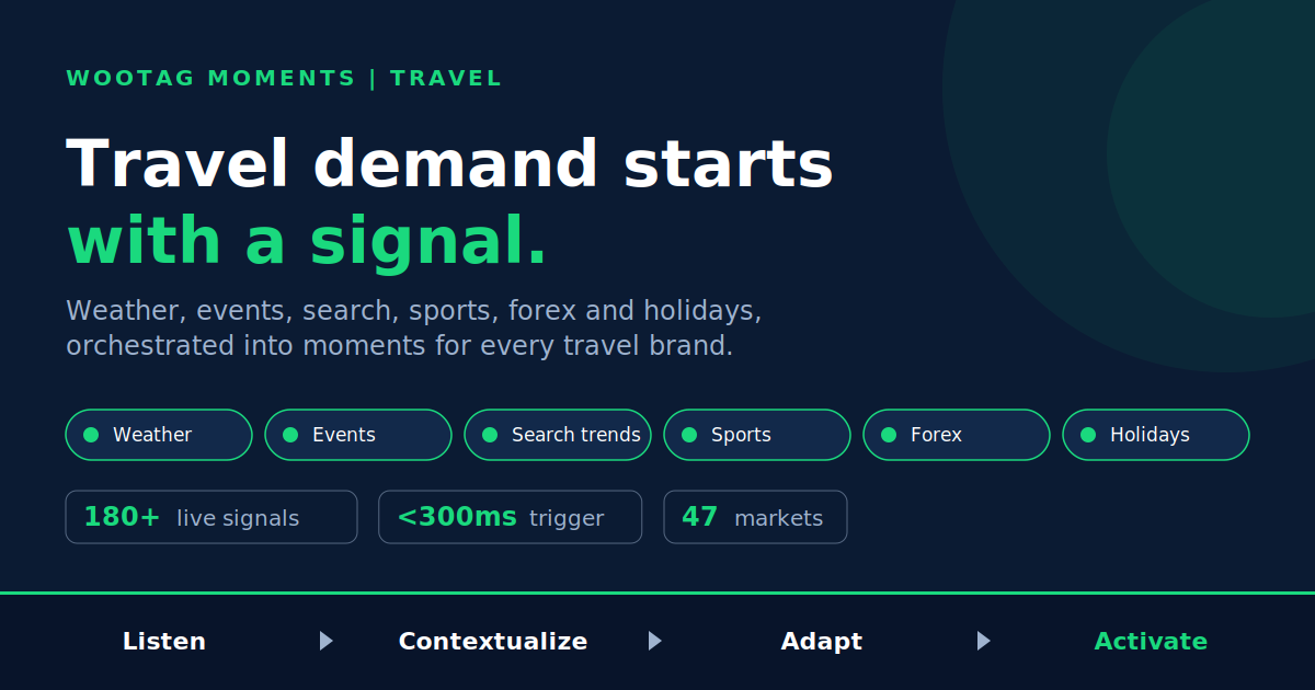 Travel Demand Does Not Start With a Search. It Starts With a Signal.